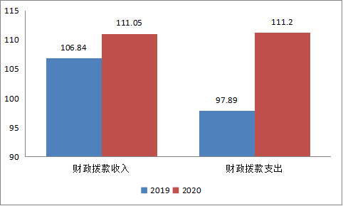 <font color='red'>剑阁县</font>妇女联合会2020年度部门决算编制说明