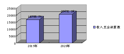 <font color='red'>剑阁县</font>交通运输局2020年度部门决算编制说明