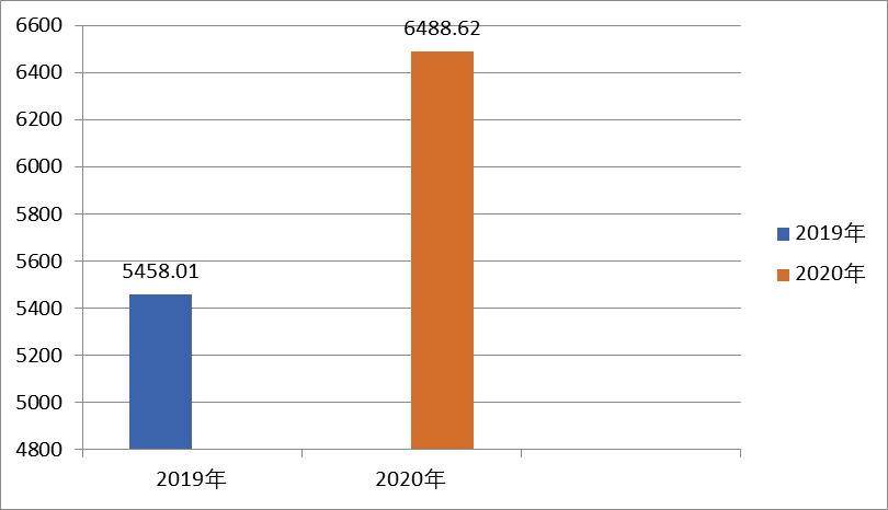 <font color='red'>剑阁县</font>公安局2020年度部门决算编制说明