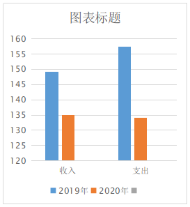 <font color='red'>剑阁县</font>档案馆2020年度部门决算编制说明