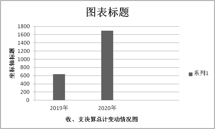 剑阁县<font color='red'>公</font>兴镇人民政府2020年度部门决算编制说明