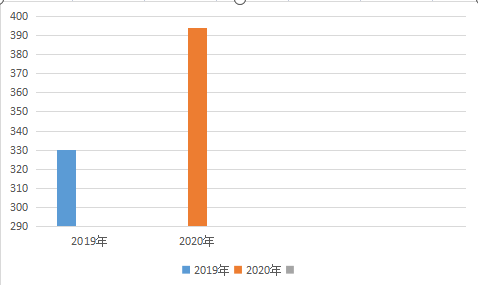 <font color='red'>剑阁县</font>锦屏小学校2020年度部门决算编制说明