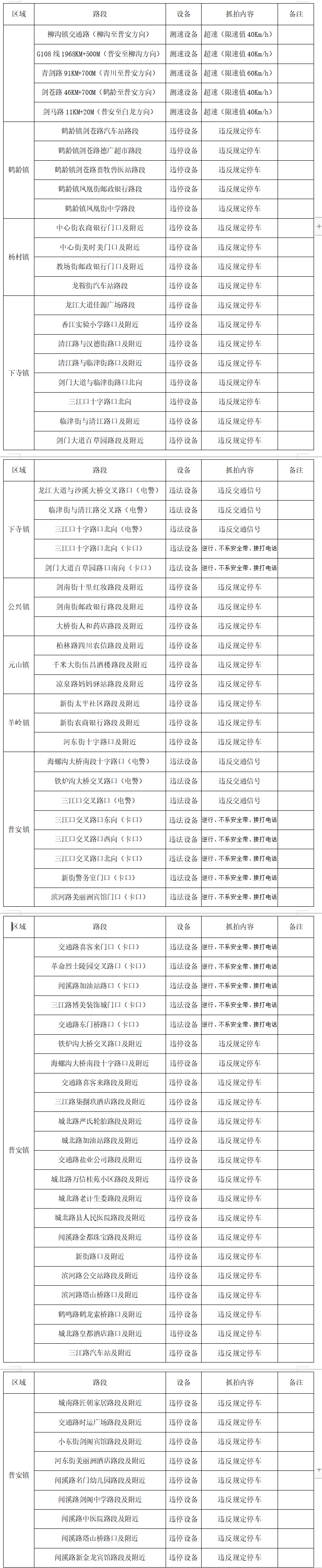 <font color='red'>剑阁县</font>公安局交通警察大队关于启用电子监控设备的公告