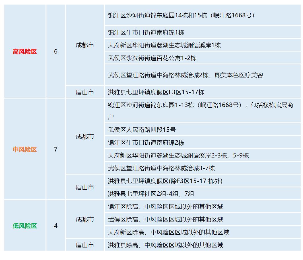 四川省新型冠状病毒肺炎疫情最新<font color='red'>情况</font>（7月17日发布）