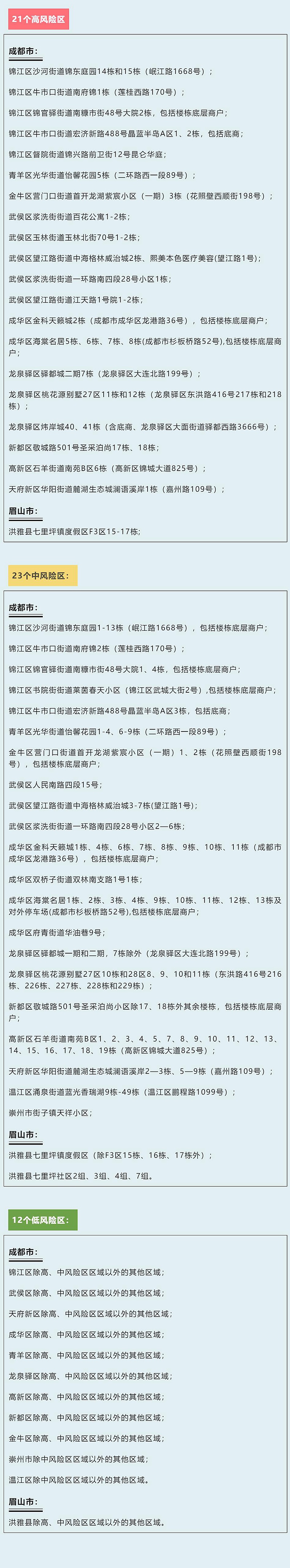 四川省新型冠状病毒肺炎疫情最新<font color='red'>情况</font>（7月19日发布）