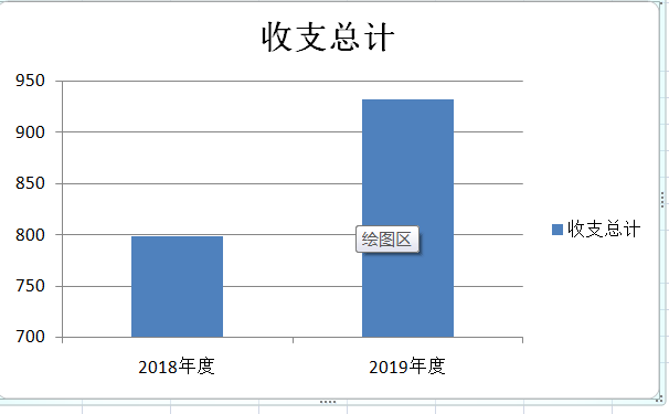 <font color='red'>剑阁县</font>香江国际实验学校2019年部门决算公开