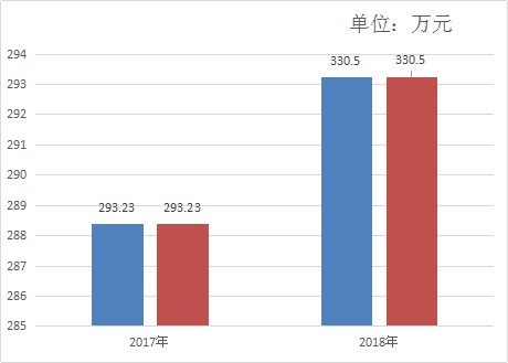 <font color='red'>剑阁县</font>统计局2019年度部门决算编制说明